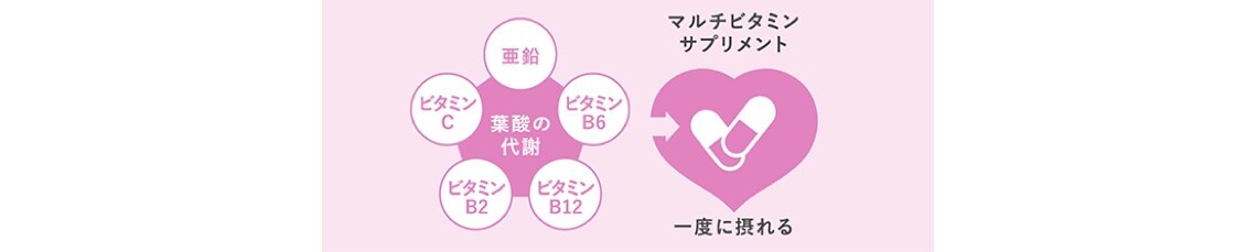 画像:葉酸の働きを最大限発揮するために、サプリメントは「マルチビタミン」である事が大事