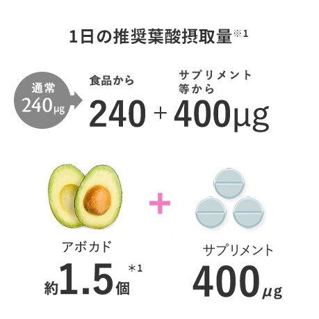 1日に推奨される葉酸摂取量