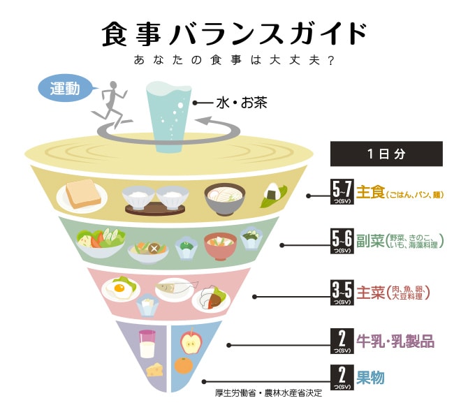 管理栄養士監修 胎児に栄養を届けるために 妊娠前 妊娠中に気をつけたいこと エレビット Elevit バイエル薬品