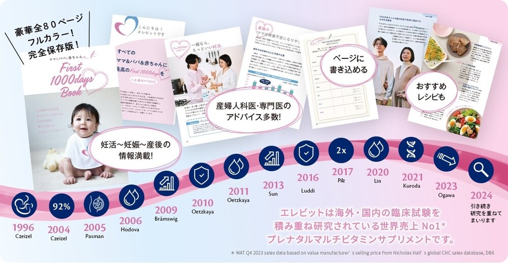 定期購入ご契約者Wプレゼントキャンペーン | エレビット40周年
