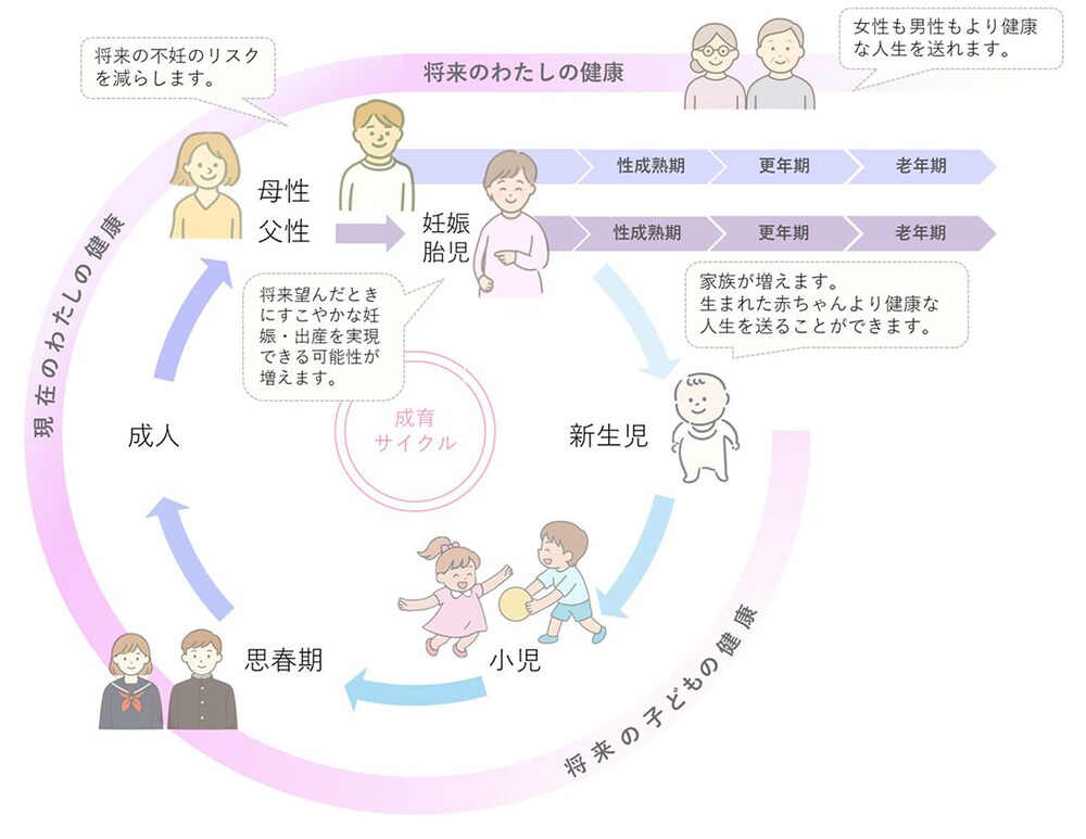 いまなぜプレコンなの？– 人生100 年時代をより健やかに生きるために