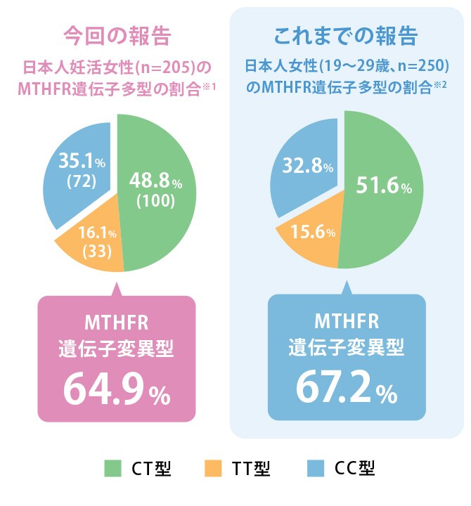 公式】妊活・妊娠中におすすめの葉酸サプリ｜Elevit バイエル薬品