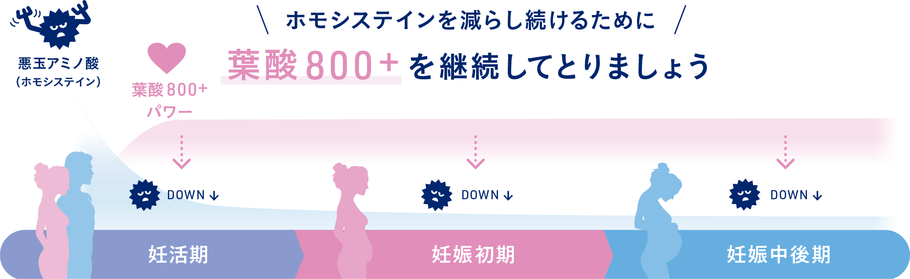 公式】エレビットはプレナタルマルチビタミンサプリメント