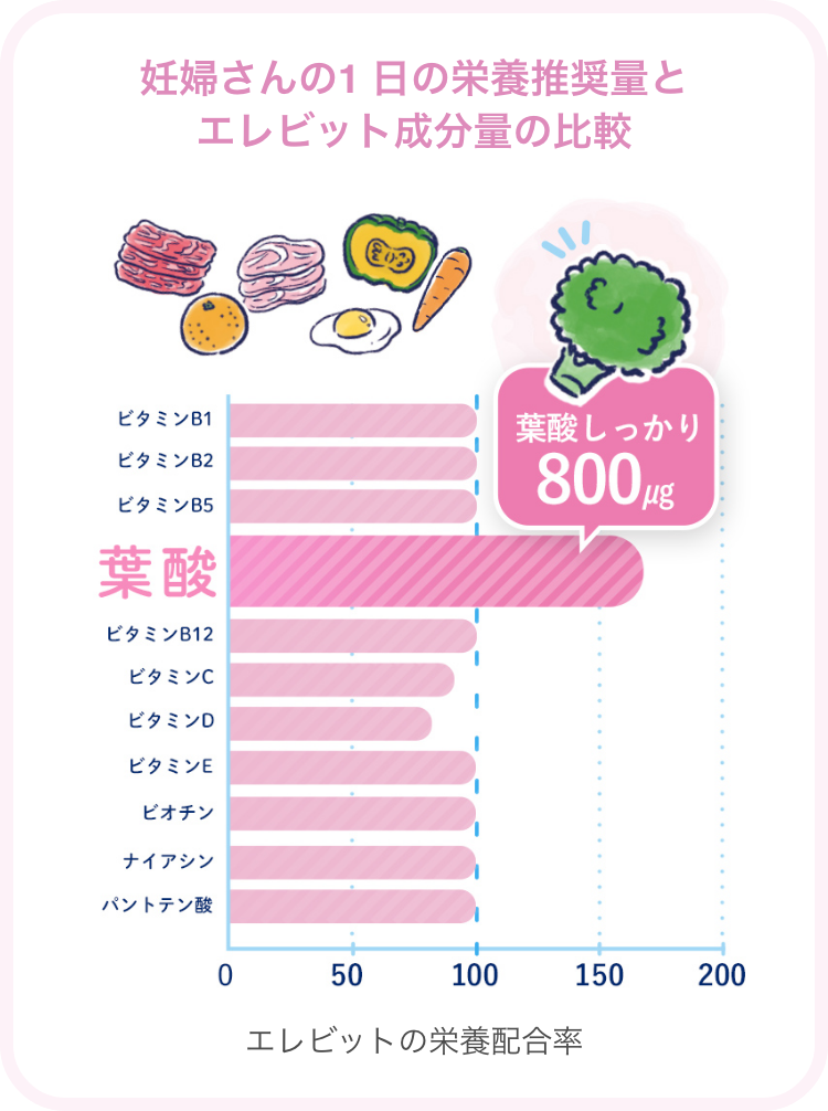 エレビット